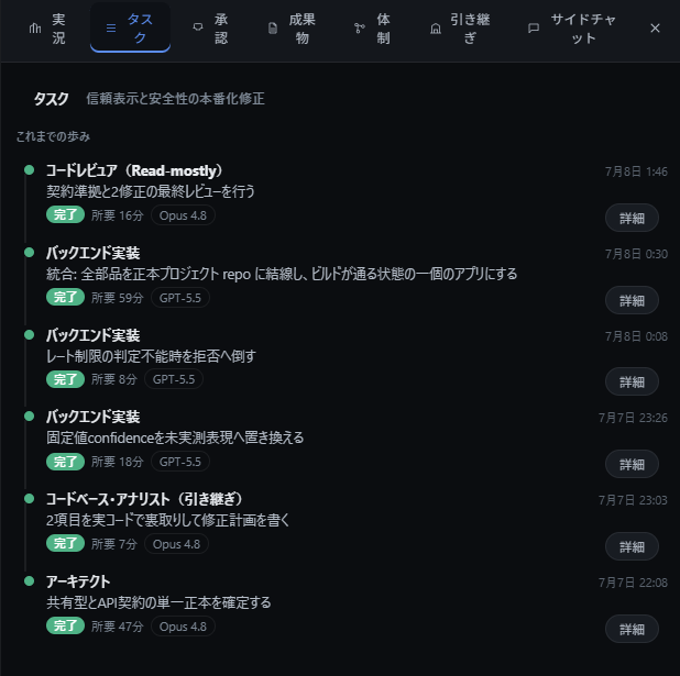 タスク履歴の実画面 — 各タスクの完了時刻・所要時間・担当モデル（Opus 4.8 / GPT-5.5）が実測値で並ぶ